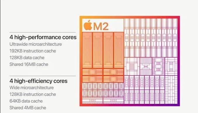蘋(píng)果發(fā)布M2芯片：5nm，200億晶體管
